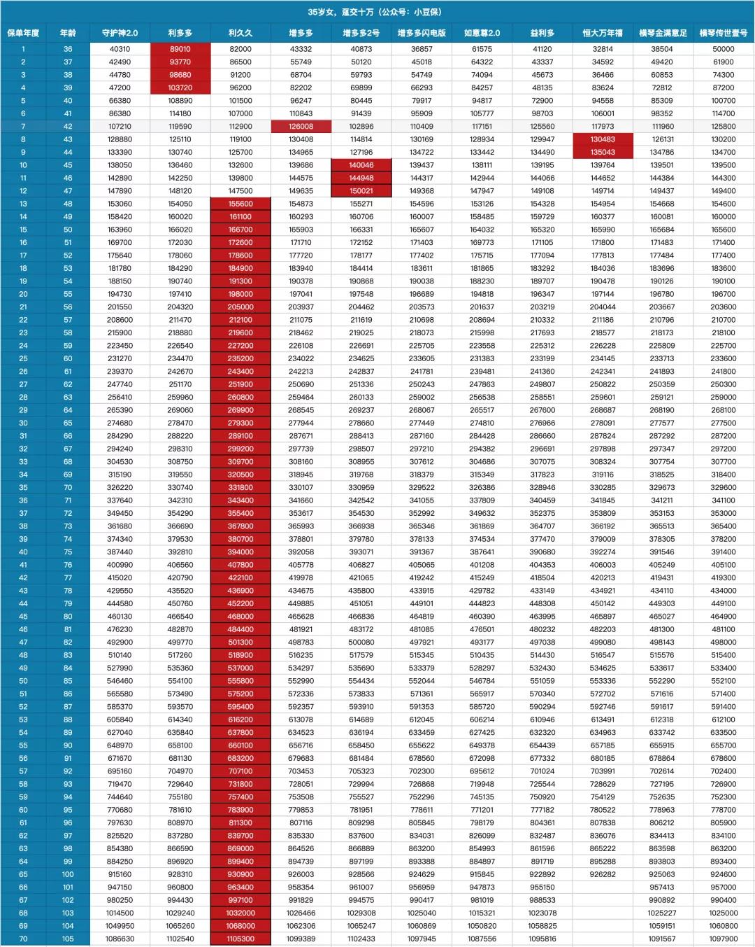 利久久终身寿险,利久久
