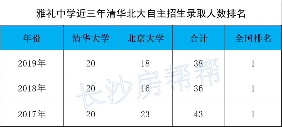 雅礼集团初中排名,雅礼集团名下初中哪几所