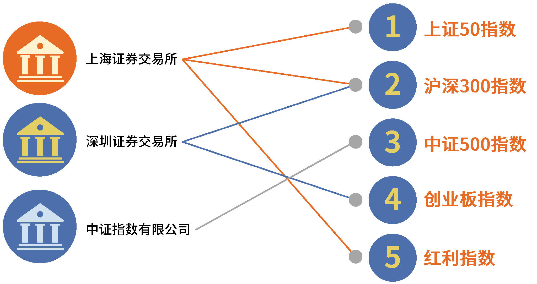 基金指数大涨估值低,基金中的股票指数