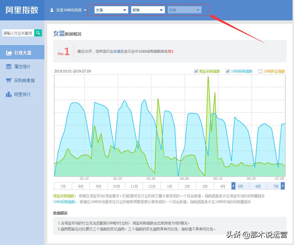淘宝电商新手买什么,淘宝电商如何分析店铺精准人群