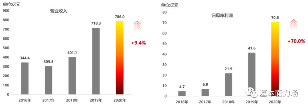 中南建设2023年报亏损会st吗,中南集团23年亏损多少