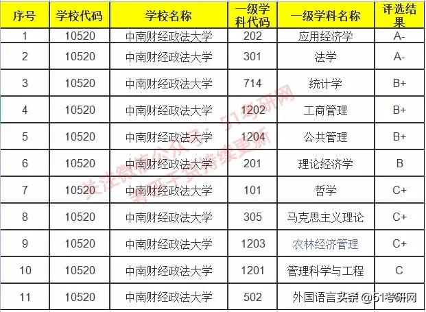 别轻易报这个211,超2万人扎堆,难考还缩招!报录比最高28:1