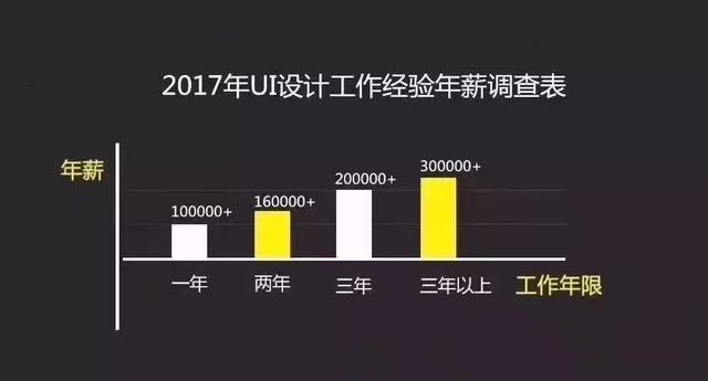 ui软件是用来干什么的,什么是ui和设计
