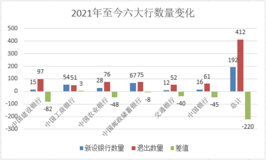 一般银行网点会轻易倒闭吗,银行网点逐渐消失应该如何转型