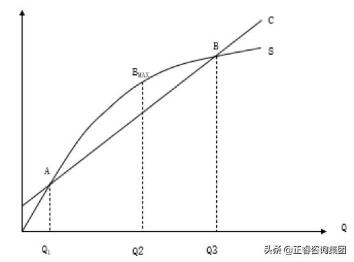 培训学校如何计算盈亏平衡点,盈亏平衡点的五种计算方法