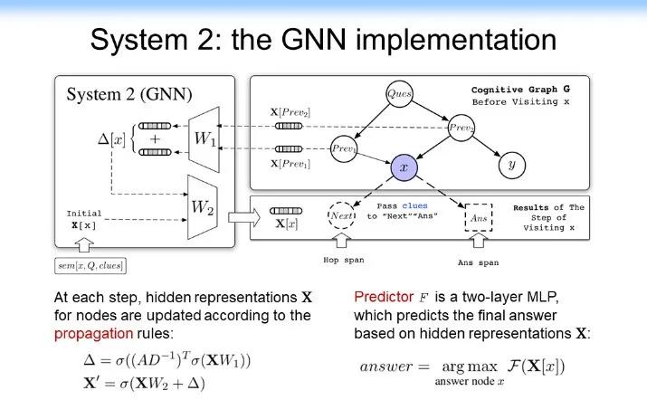 认知推理：从图表式学习和图神经网络的最新理论来看AI的未来