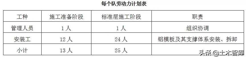 铝模板施工技巧视频,铝模拉片安装和拆除技巧视频
