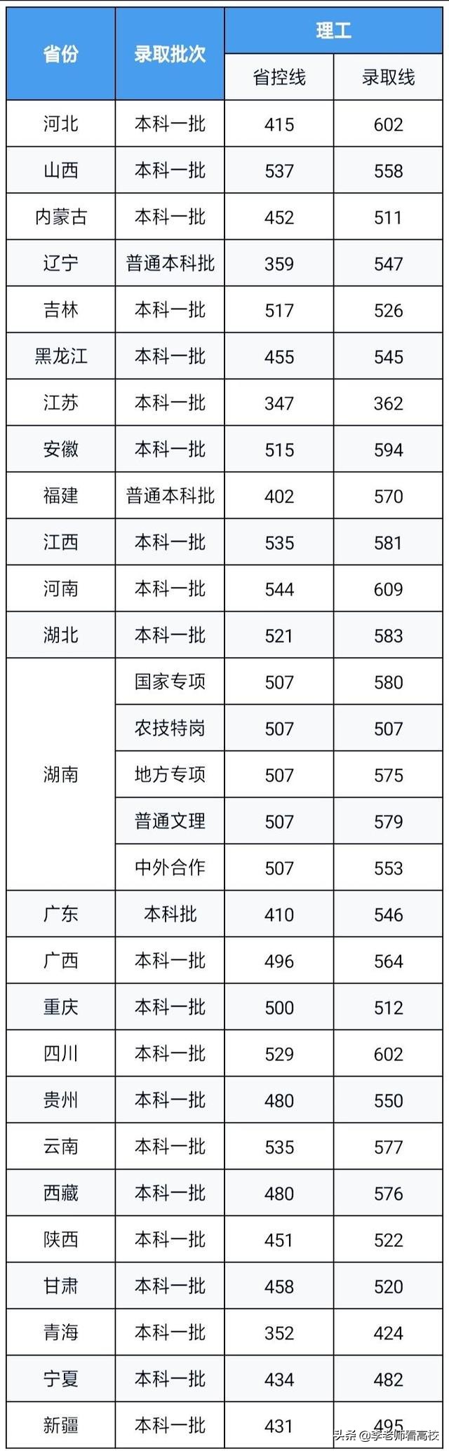 湖南顶级高校,湖南最低调一本大学排名