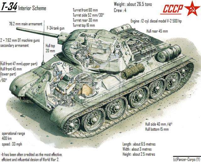T34是一辆好坦克吗?