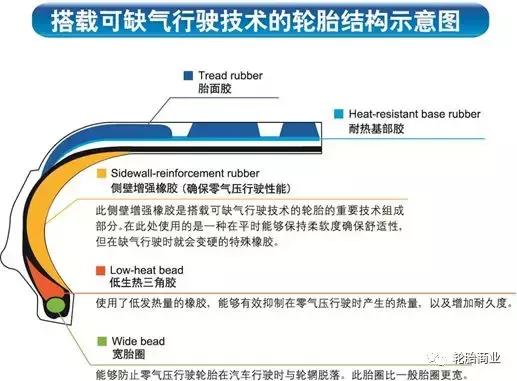 防爆轮胎测评排行榜,防爆轮胎排名前十名