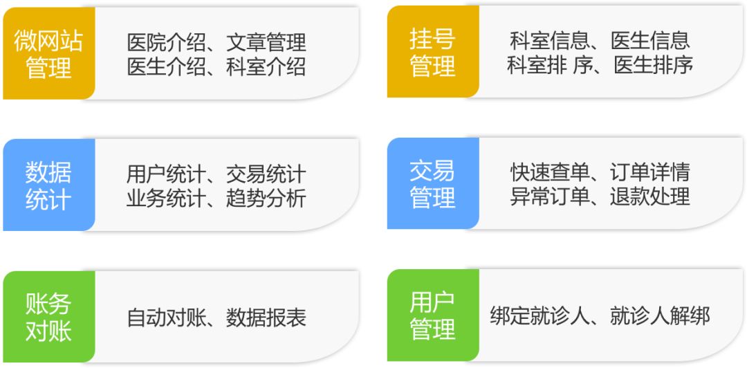 海鹚科技智慧医院4.0