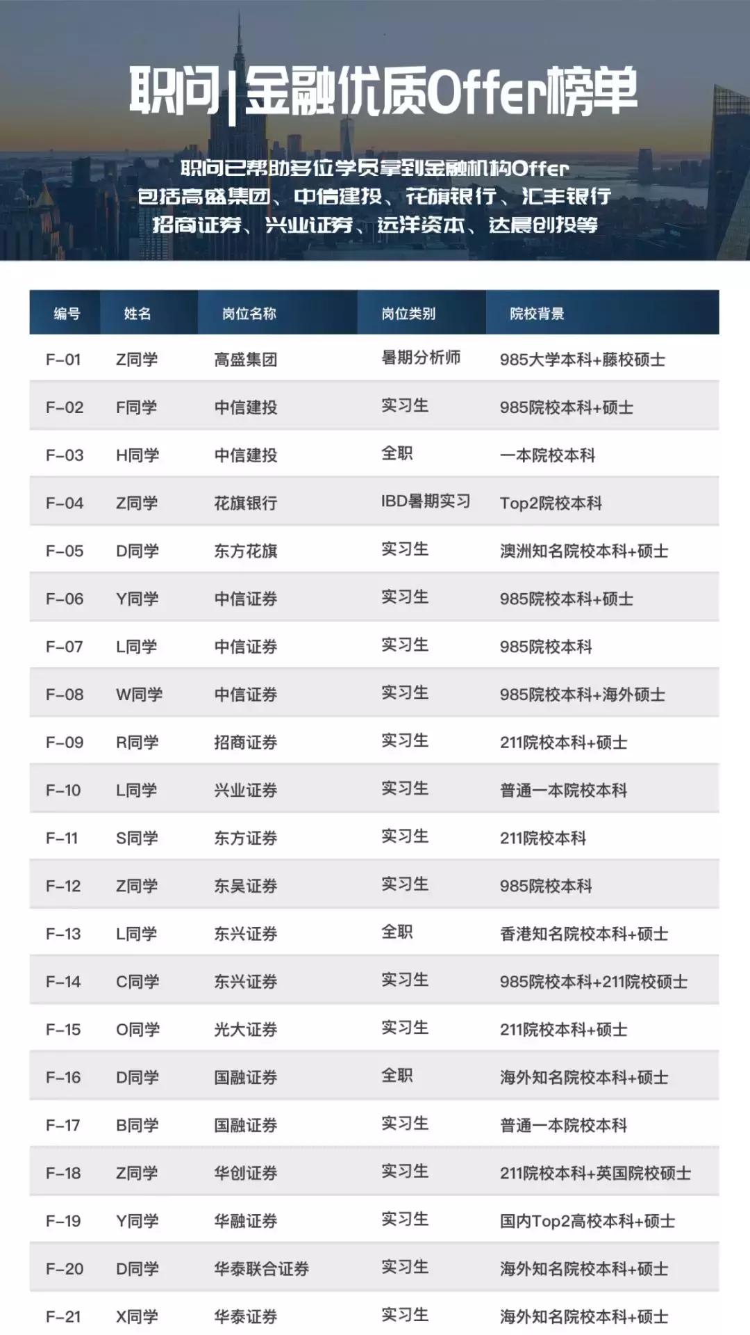 世界顶级投行薪酬,高盛投行薪水