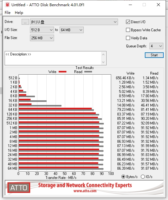拼多多tf卡真伪鉴定,三星tf卡evo和pro区别