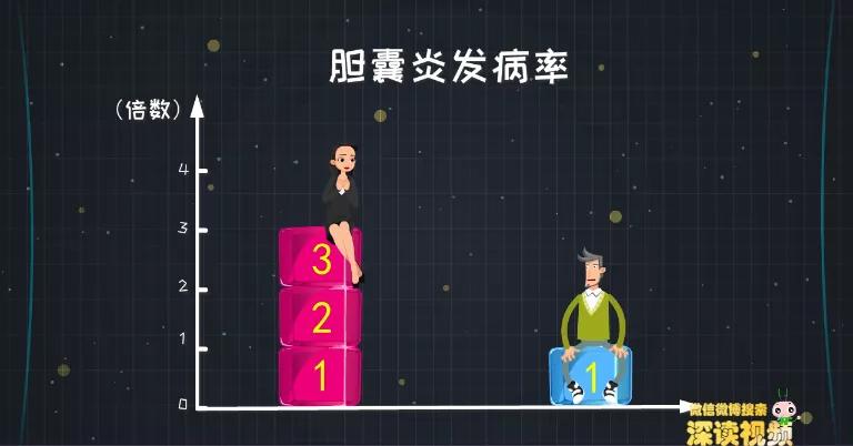 年轻人为什么会有急性胆囊炎,胆囊炎癌变扩散有什么特色药