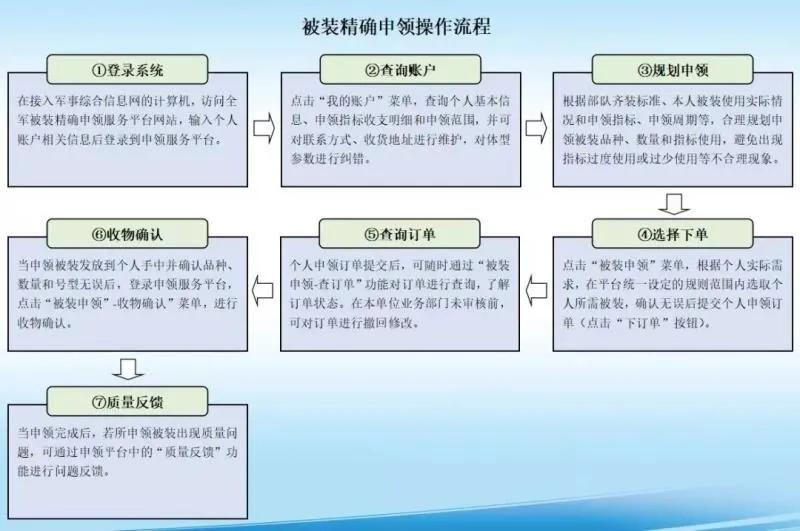 网购新式迷彩服违法吗,网购军大衣价格