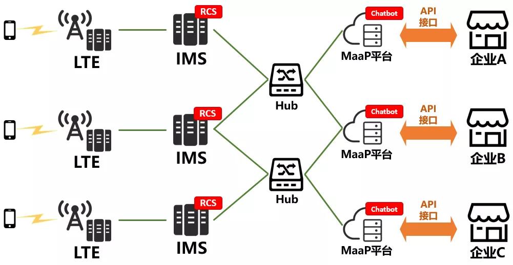 5g消息rcs短信,rcs5g什么时候上架