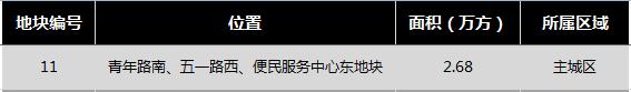南通1宗宅地10.87亿成交溢价率40%,南通宅地价最新消息