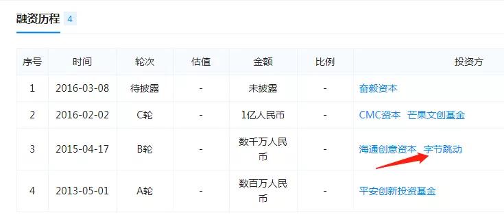 飞科妞丝那点事儿