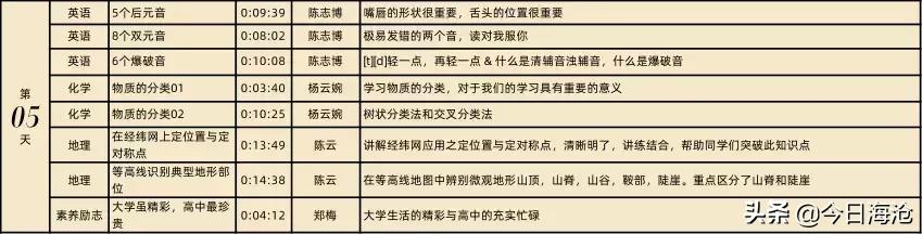 厦门海沧中学高一新生录取名单,厦门海沧区高中学习方法指导