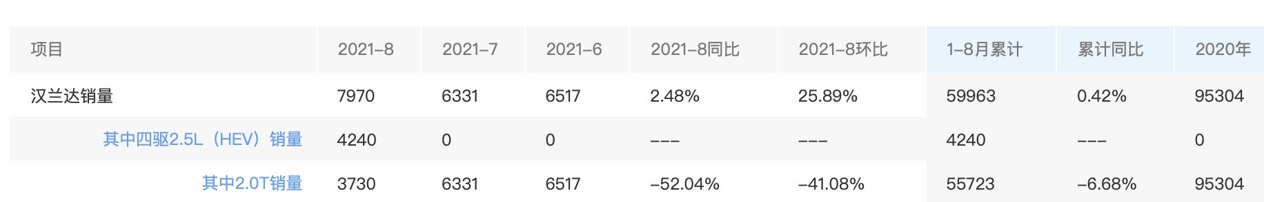 为什么大众途昂销量那么好,途昂销量下跌原因