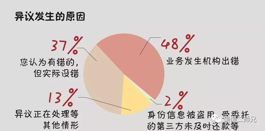 如何读懂征信报告上的负债,一文读懂征信报告