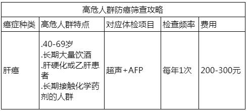 康康体检网预约,康康在线体检报告准确率