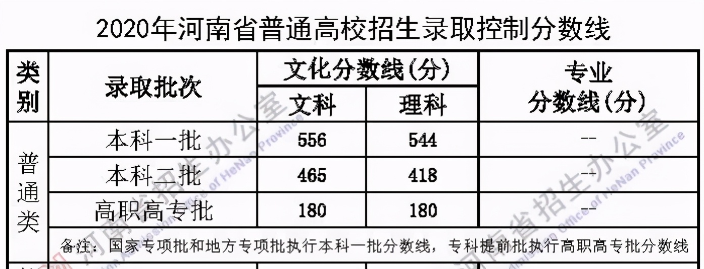 天津与上海高考优势谁大,上海高考是不是全国最简单的