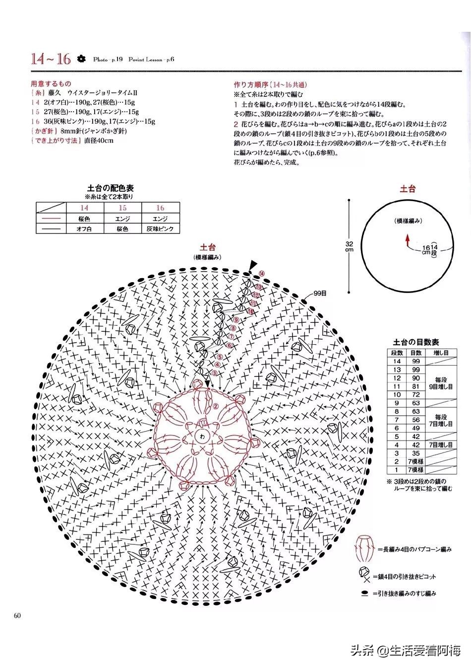 钩编枣形针坐垫的图解,钩编坐垫花样视频教程