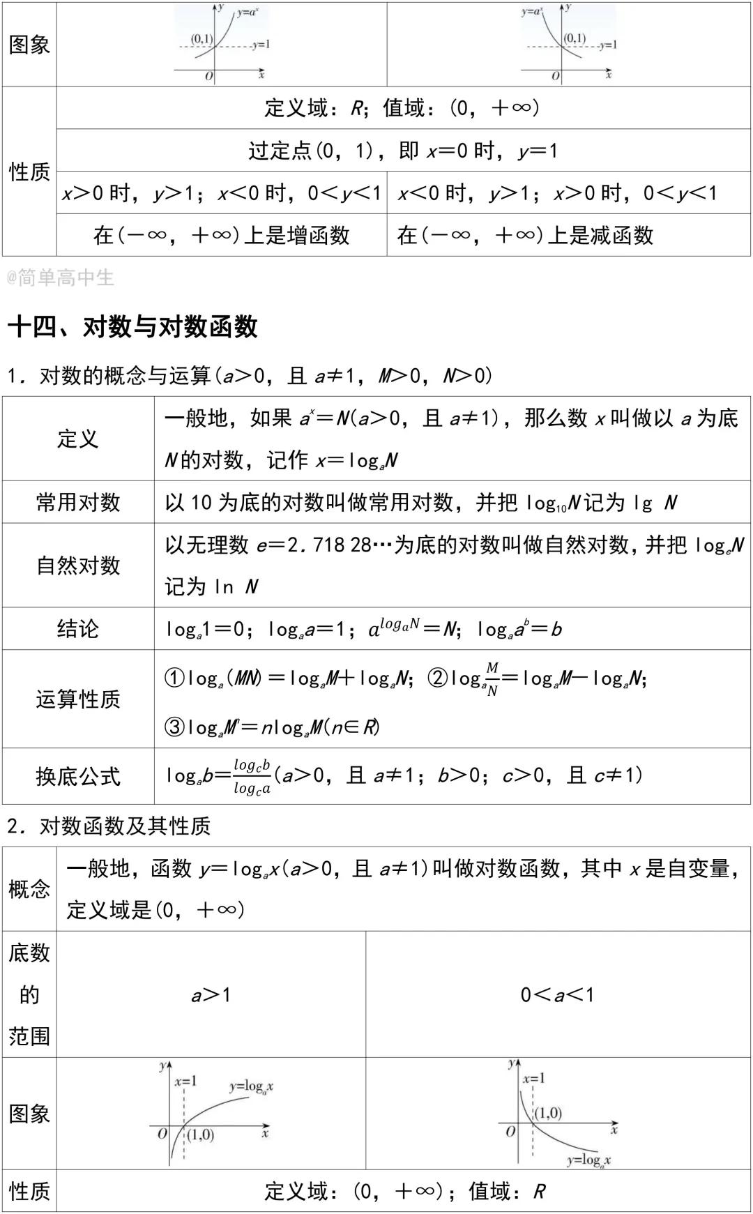 人教版高一数学必修一知识点归纳,高中数学必修第一册基础知识要点
