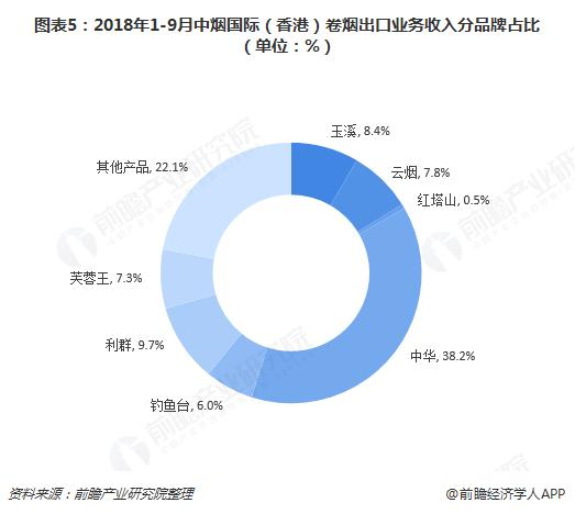 最赚钱的企业中国烟草,最挣钱的国企央企