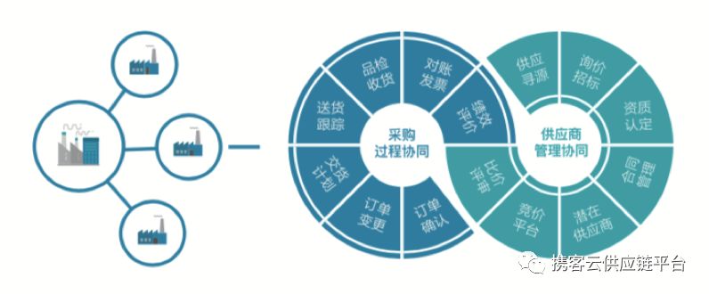 新手采购如何看懂报价单,给国企做采购报价单应注意什么