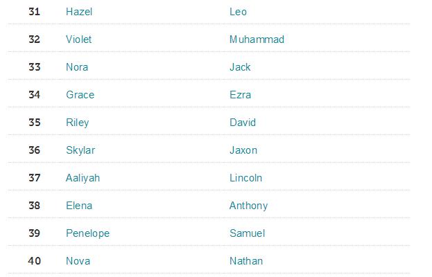 孩子的英文单词kid,小朋友的英语名字推荐