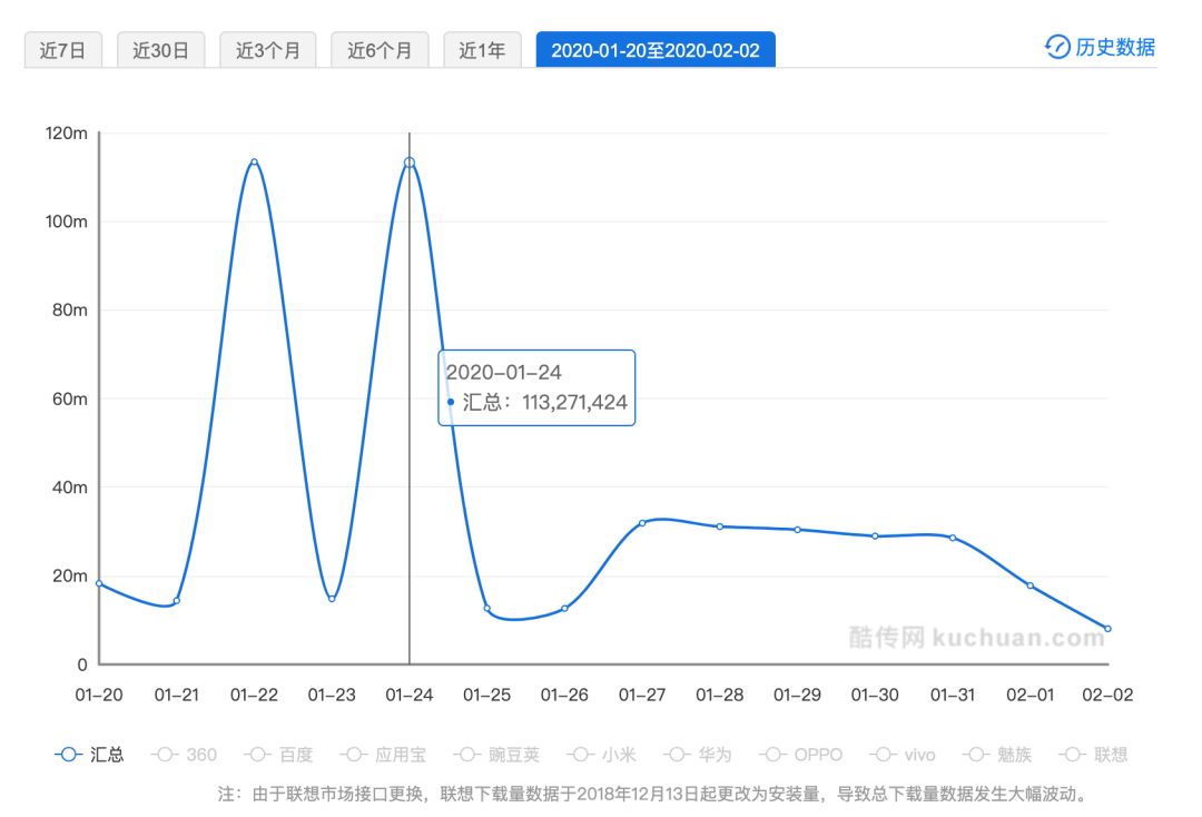 为什么抖音快手能上春晚,抖音和快手巅峰之战