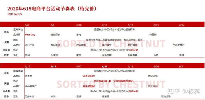 618促销有哪些关注点,618后还有什么促销活动