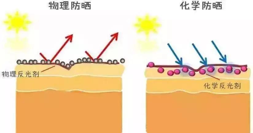 防晒油皮防水50元,超好用的油皮防晒推荐一下