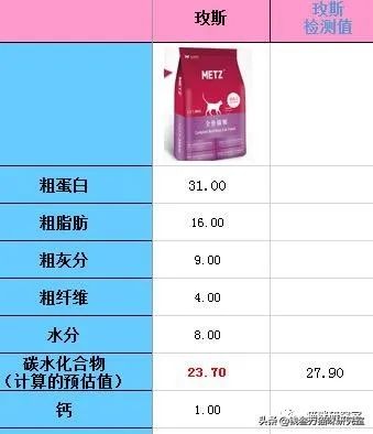 猫粮测评和价格,玫斯猫粮价格怎么相差那么多