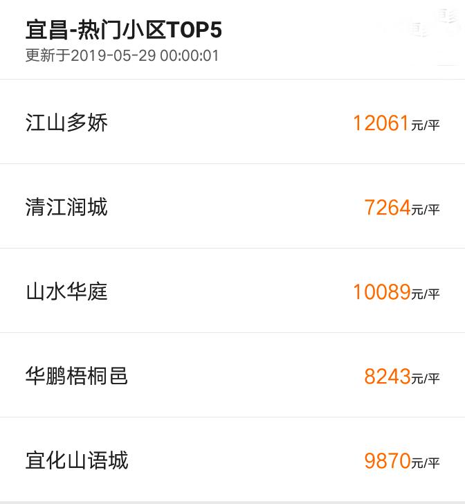 诸葛找房数据上海二手房成交量,2022年第二季度宜昌新房成交套数