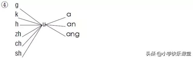 部编一年级语文课前预习题,小学一年级部编版语文知识点汇总