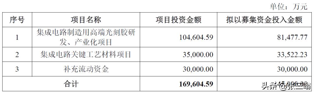 被低估的新能源汽车公司,被低估的上海新阳