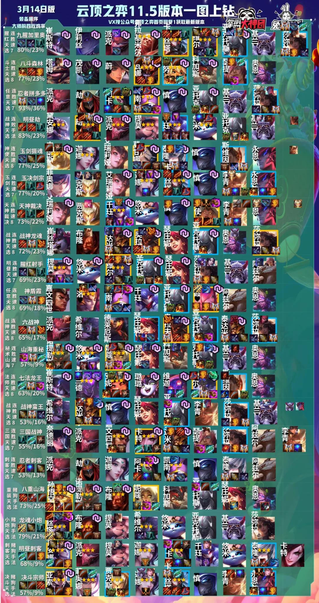 云顶之弈雷电法王装备,雷电法王云顶之弈瑞兹