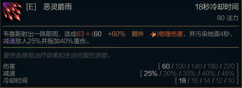 穿甲流韦鲁斯和攻速流谁厉害,玩好射手秘诀