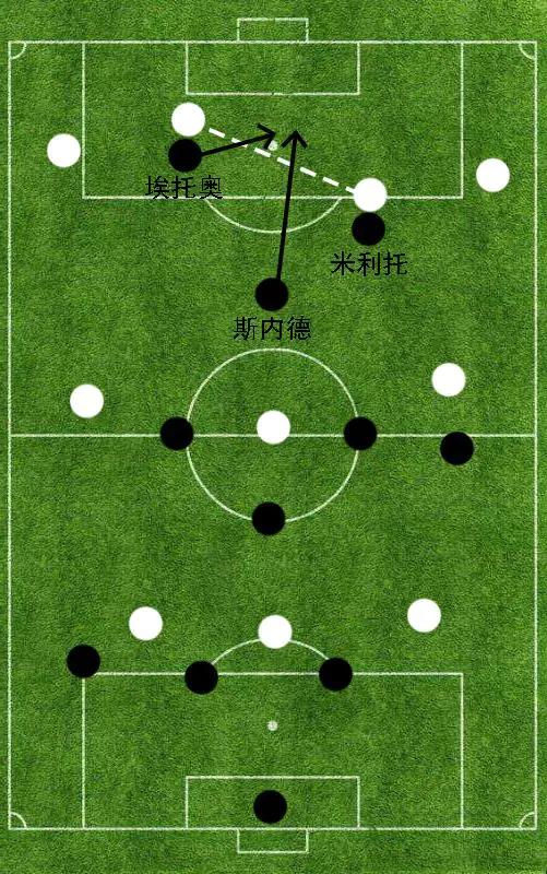 fifa手游41212阵型适合什么战术,国米死守4231阵型