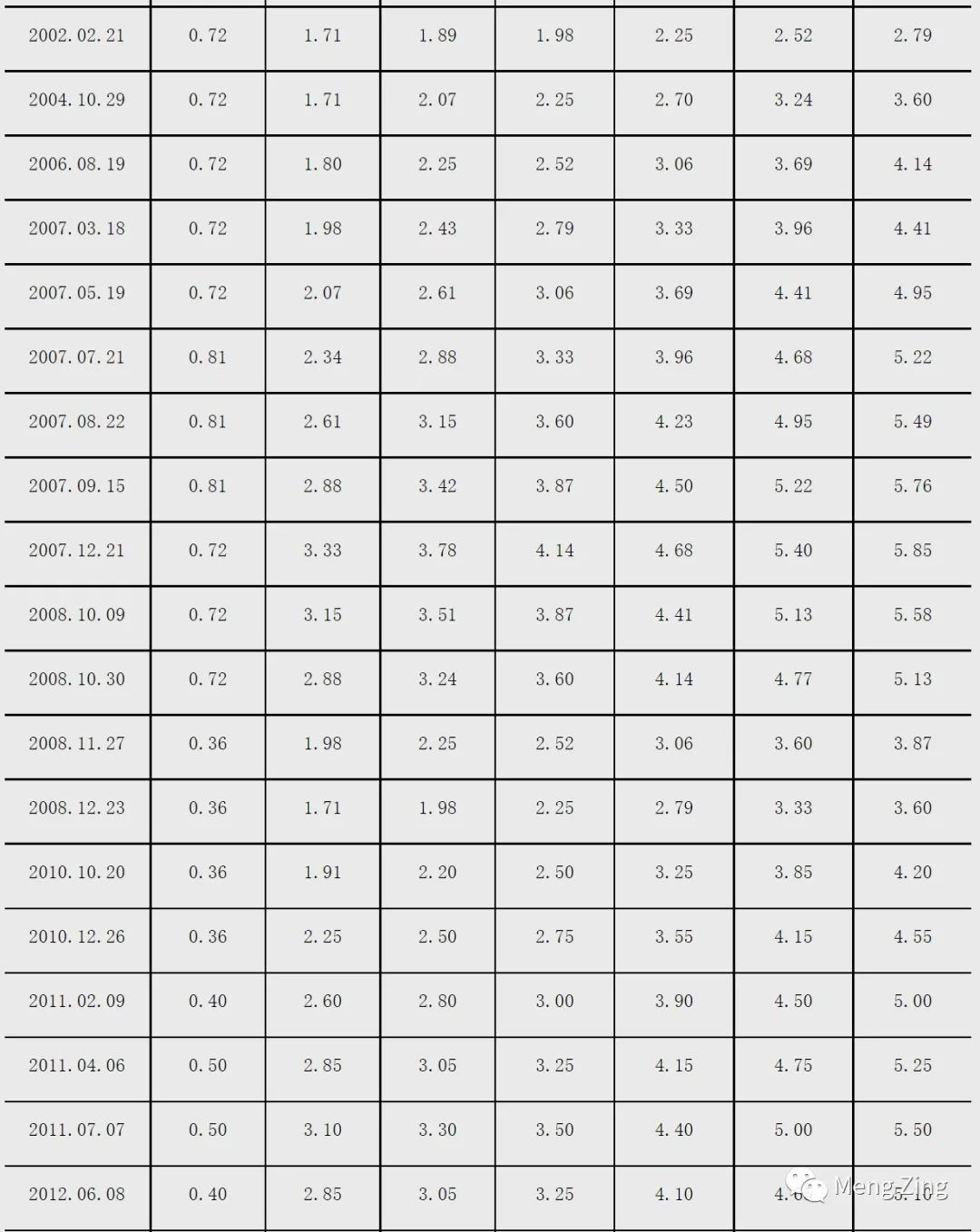 常见的投资产品有哪些,不懂就学没钱就赚