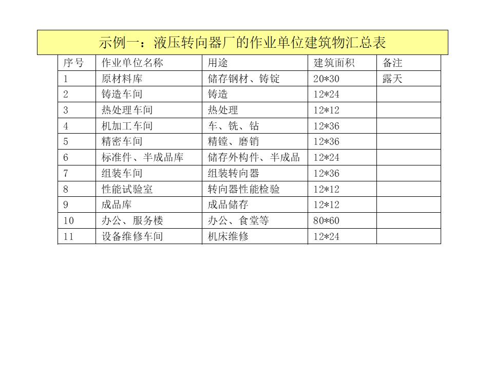 工程ppt设计思路,设计方案效果图讲解ppt