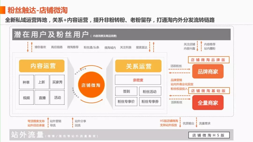 淘宝微淘运营教程,淘宝电商平台转型与升级