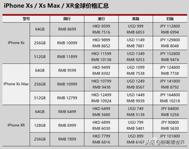 iphonexr最全攻略,iphonexr港版和国行区别