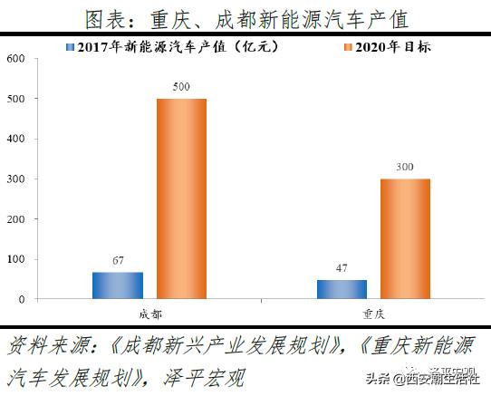 中国最具发展潜力的十大城市排名,中国最具发展潜力城市排行榜