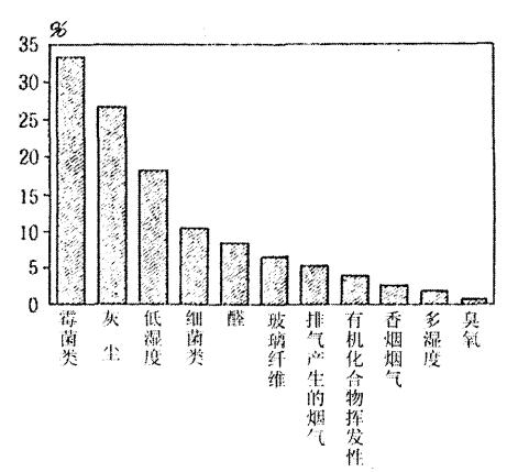 抗菌技术是什么,抗菌涂料的应用领域