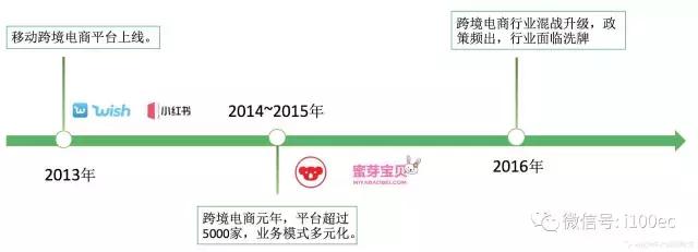 2021中国跨境电商报告,中国跨境电商最新报告