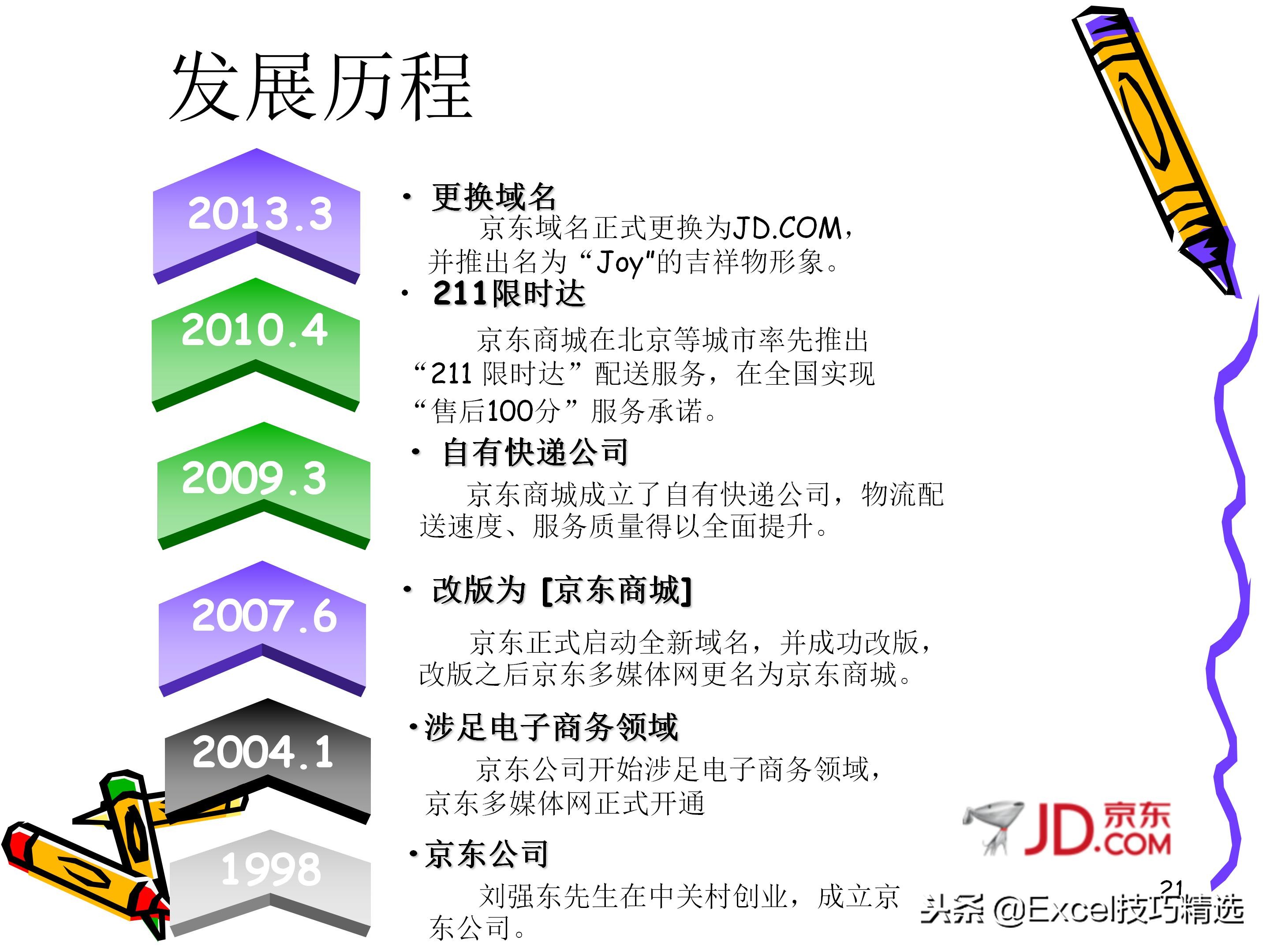 swot分析法ppt做法,swot分析法授课视频